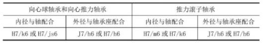 變速機外徑與軸承座的配合