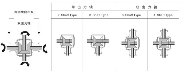 特殊轉向箱