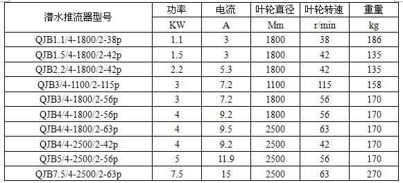 推流器選型